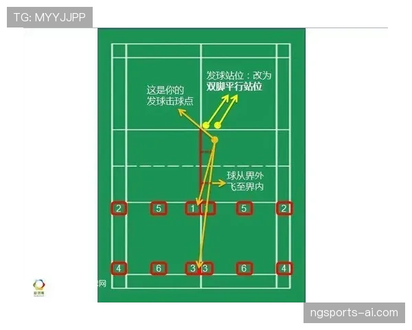 挑边规则详细拆解：比赛中何时必须选择场地和发球权？