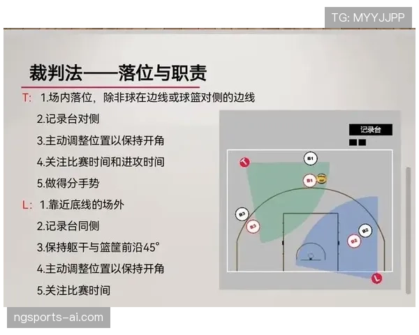 篮球规则详解:快攻犯规判定的核心要素 篮球规则详解:快攻犯规判定的核心要素