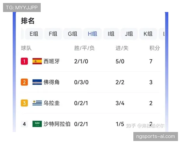 佛得角对沙特战报：0-0平局送球队进入淘汰赛